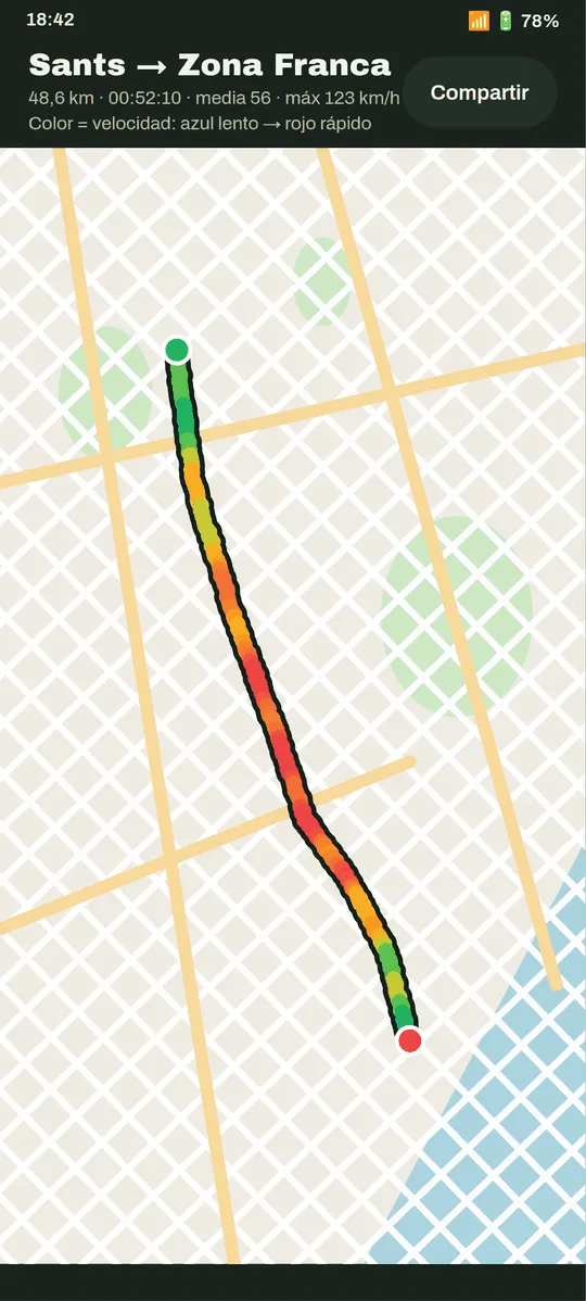 Viaje coloreado por velocidad